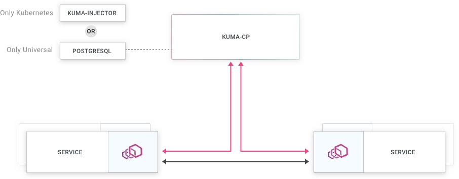 Kong Mesh 2.2.0 on Red Hat OpenShift: How to Get Started