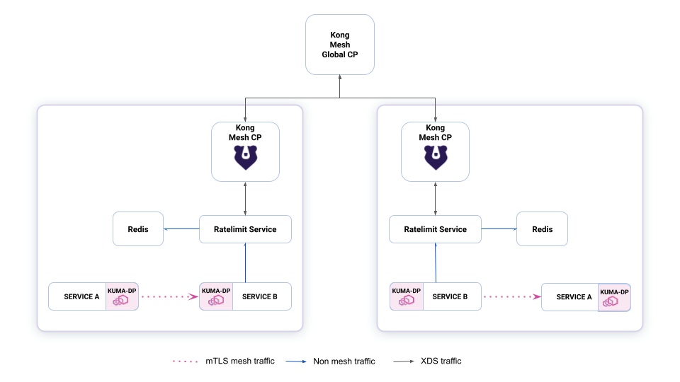 AAP 2.3 Introducing Remote Execution Mesh Nodes for Openshift