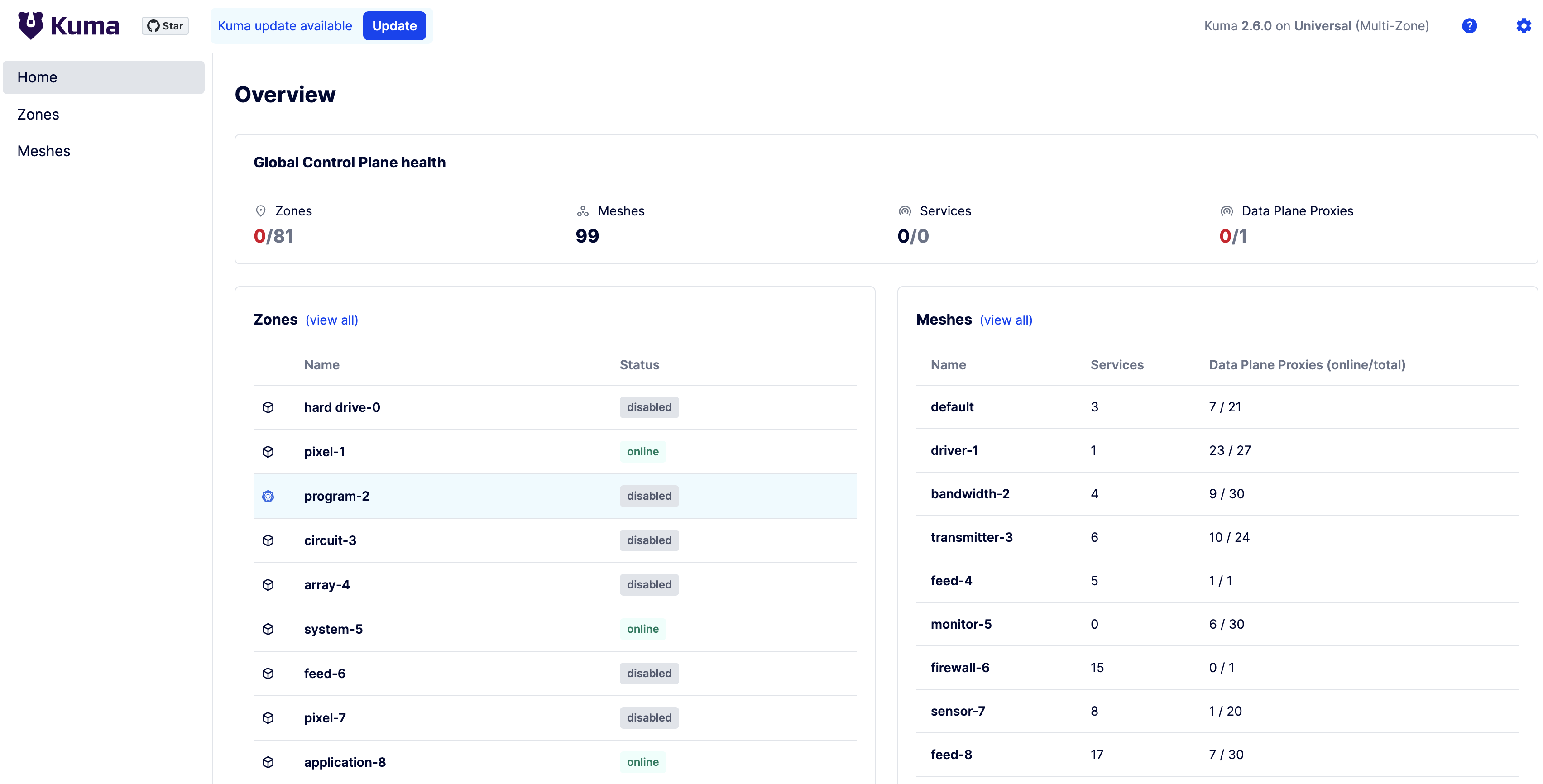 A screenshot of the Mesh Overview of the Kuma GUI