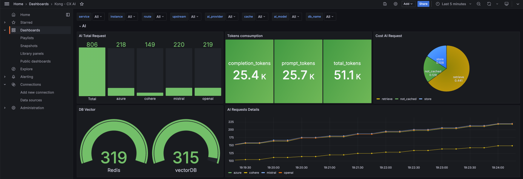 AI Grafana Dashboard