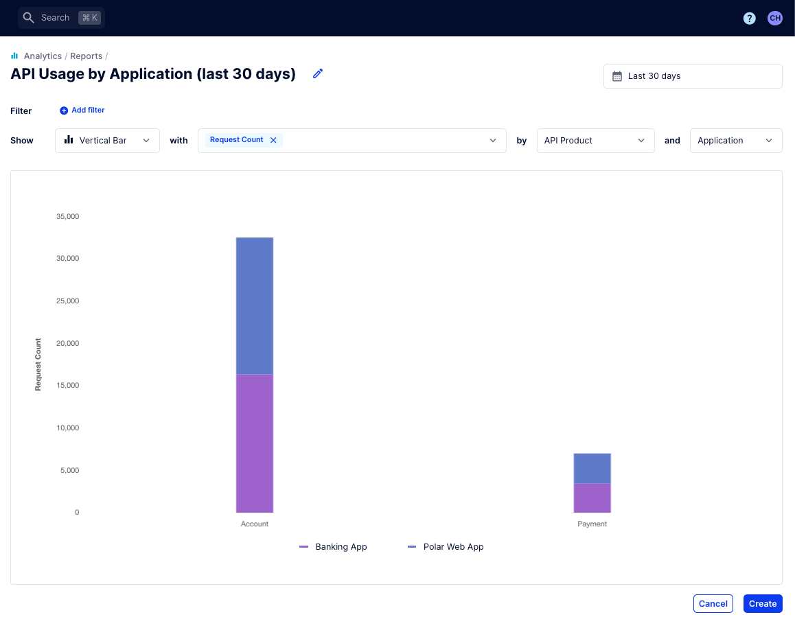 API Usage by Application (last 30 days)