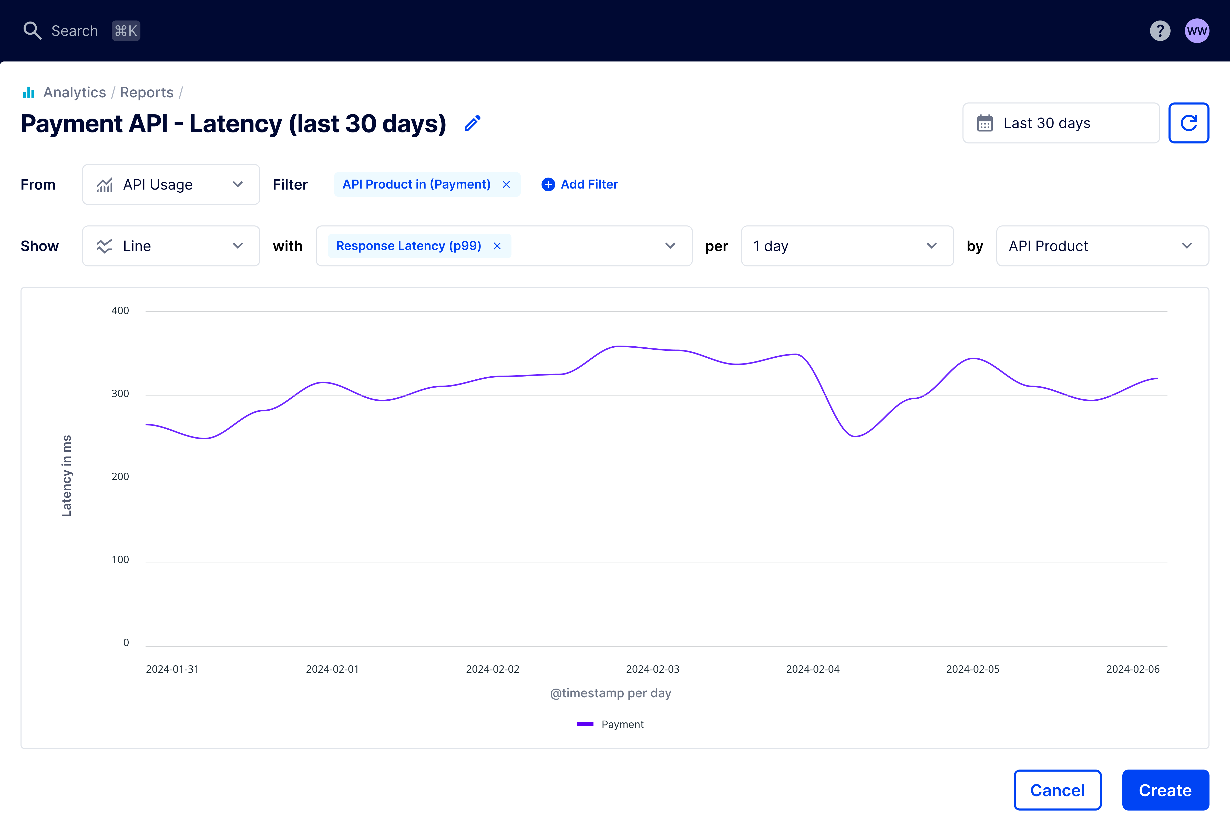 Payment API - Latency (last 30 days)