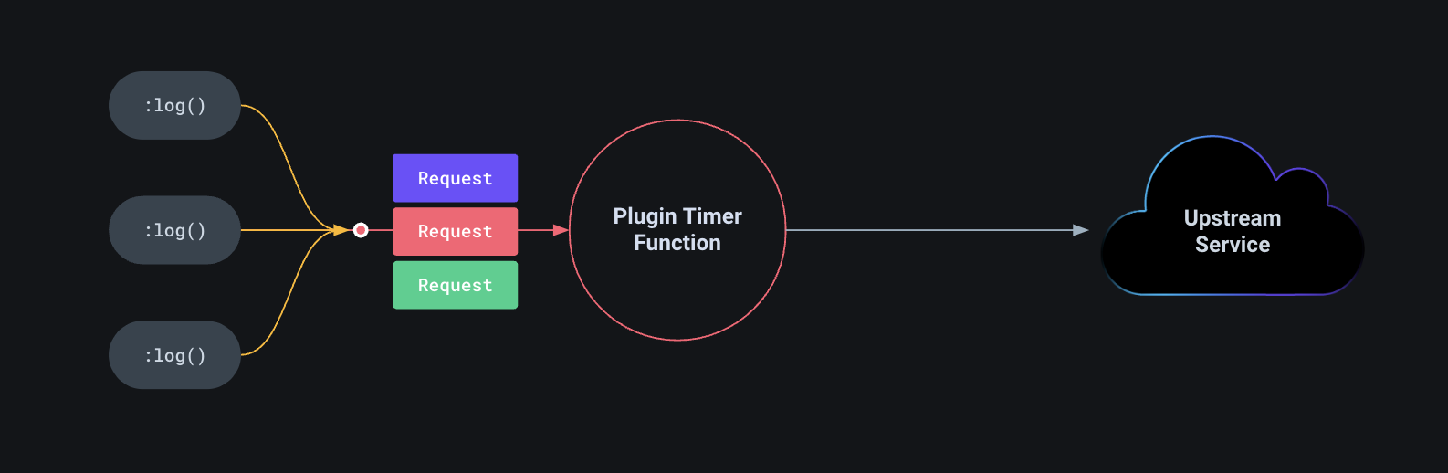 Plugin Queuing Part 1 