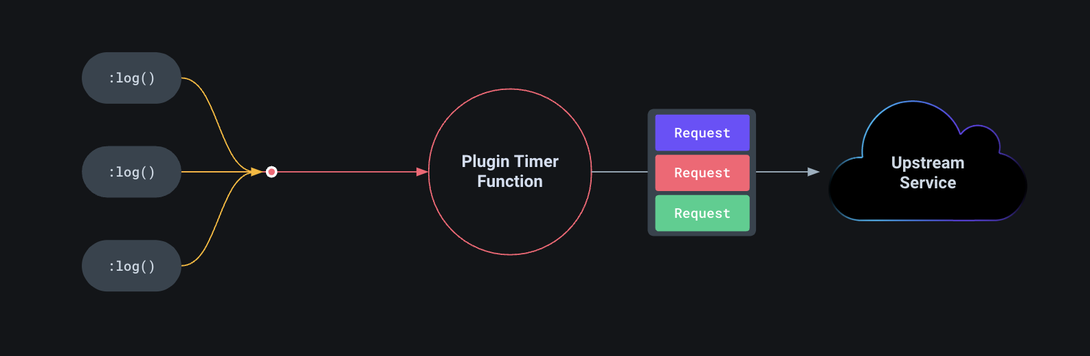 Plugin Queuing Part 2 