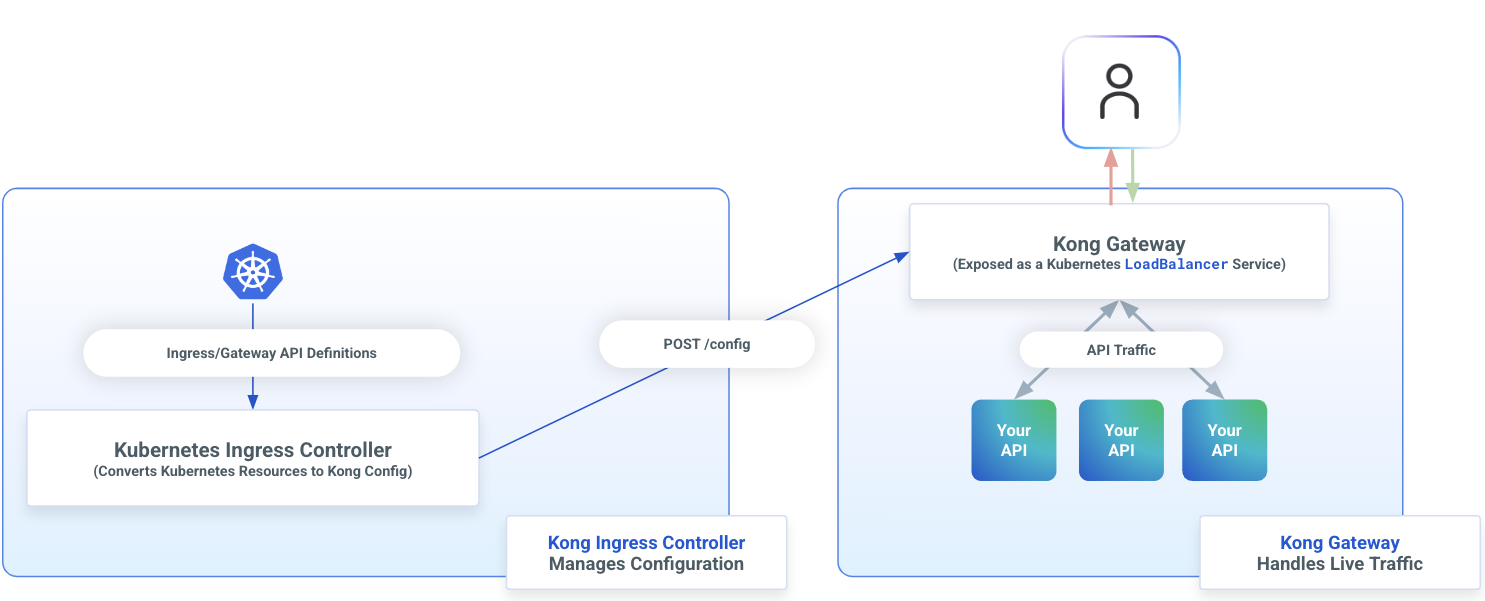 Allow external traffic inside your service mesh with ingress gateways, Consul